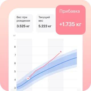 отслеживайте рост
